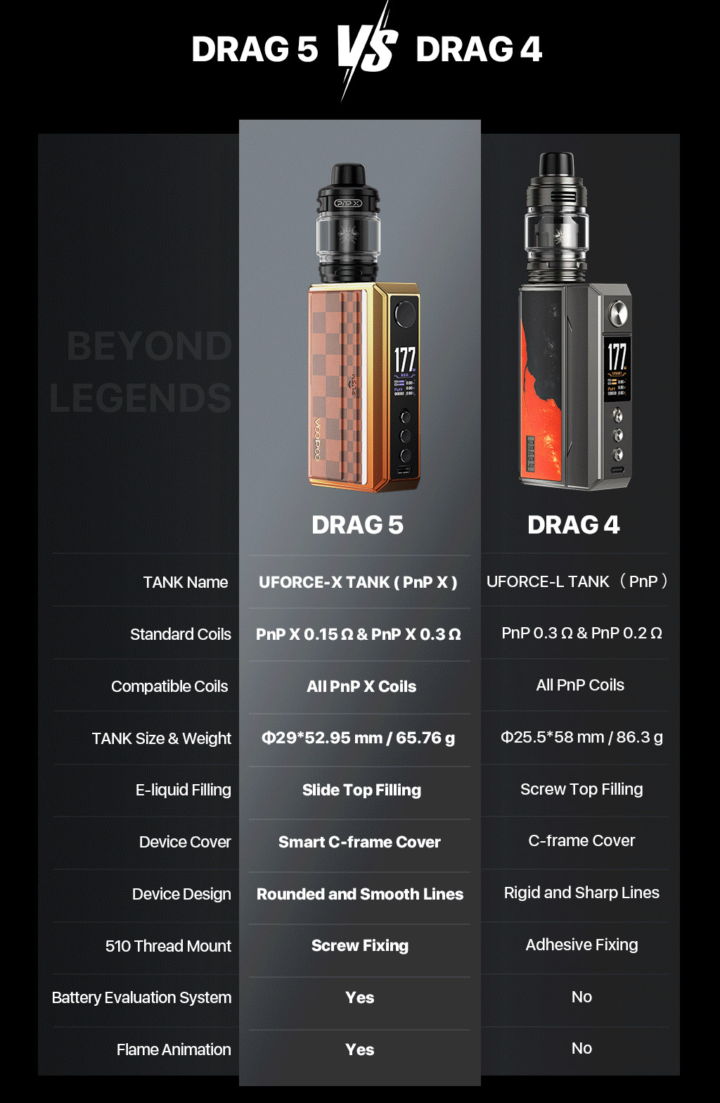 Voopoo Drag 5 Mod Kit