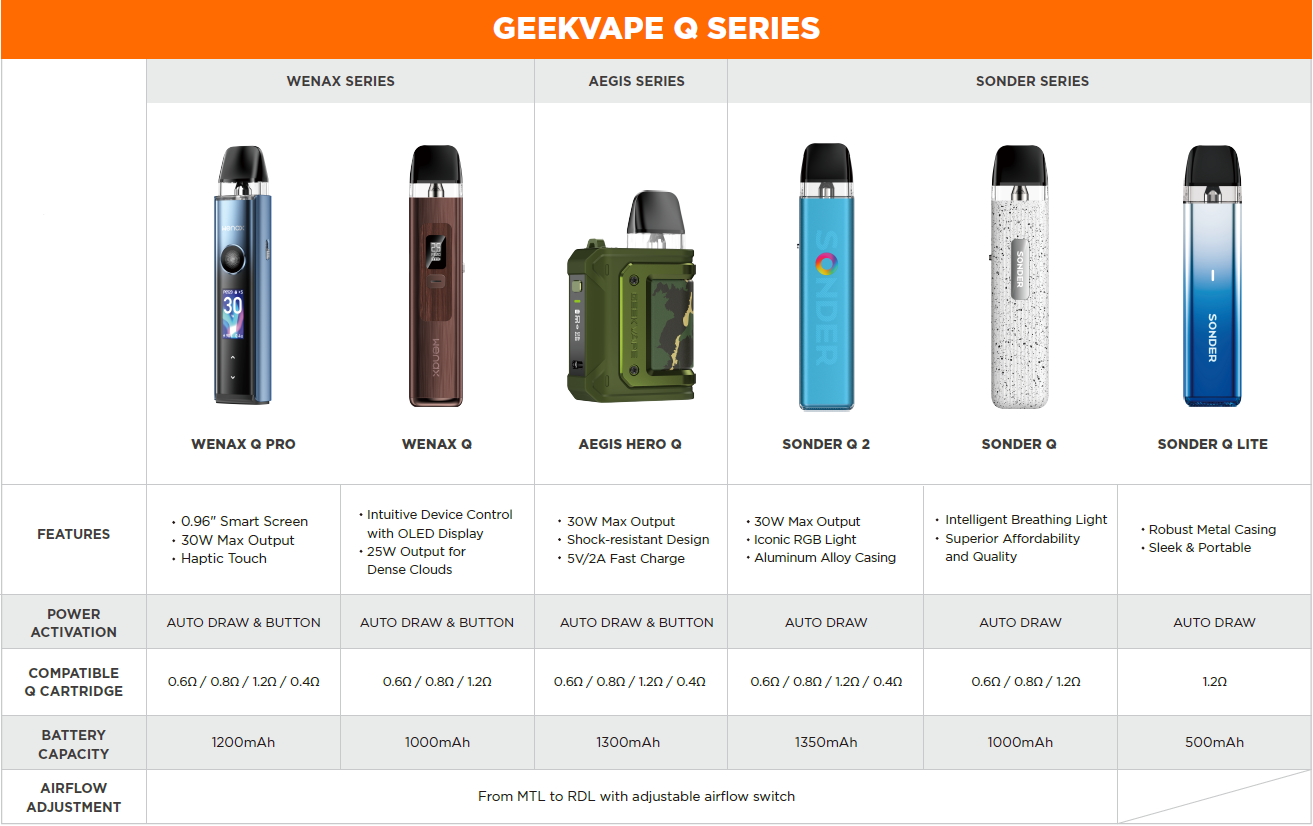 Geekvape Q Pod Cartridge