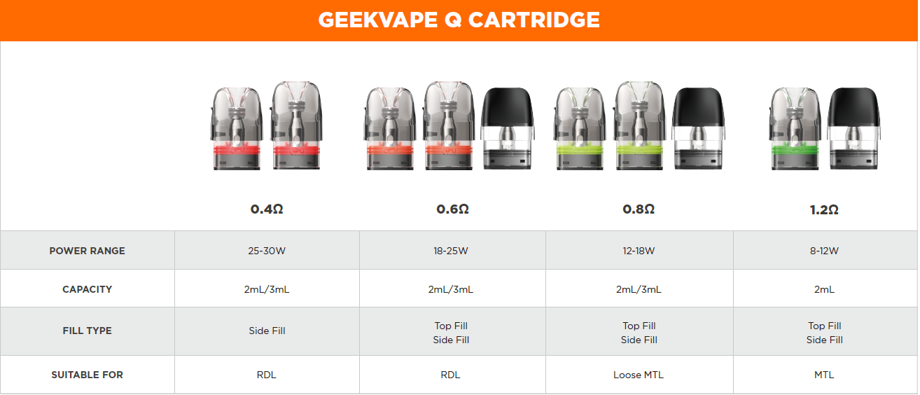 Geekvape Q Pod Cartridge