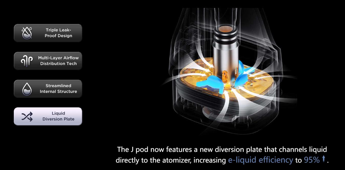 Geekvape DIGI Max Pod