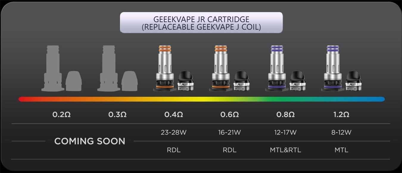 Geekvape DIGI Max Pod