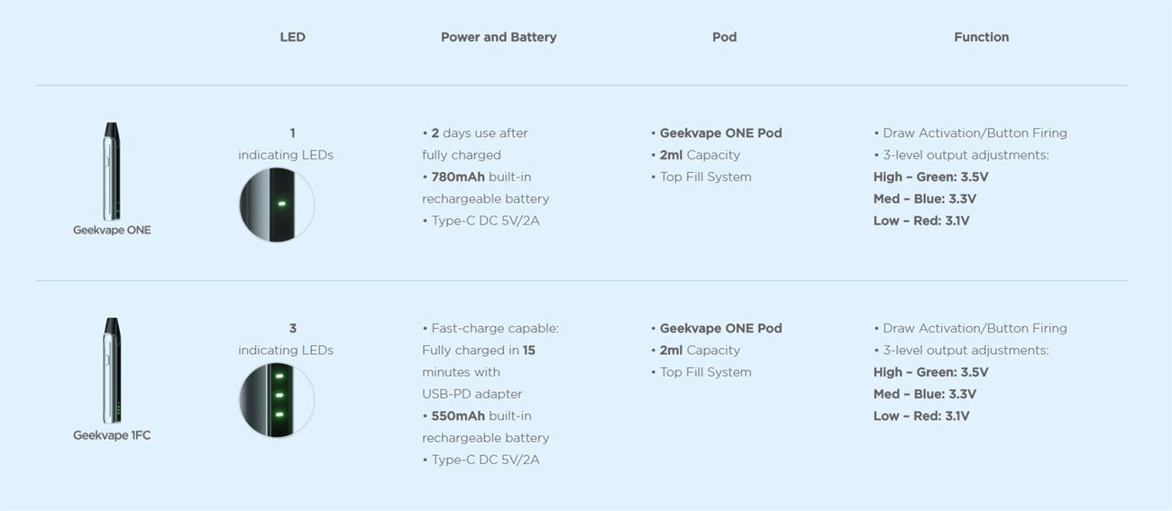 Geekvape Aegis One Pod Kit 