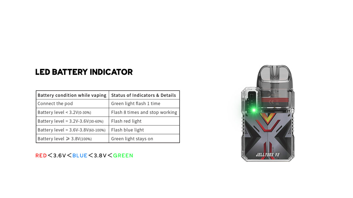 Rincoe Jellybox V2 Pod System Kit