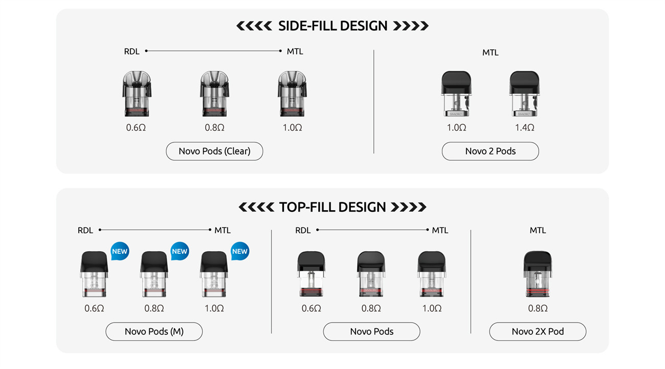 smok novo gt box kit