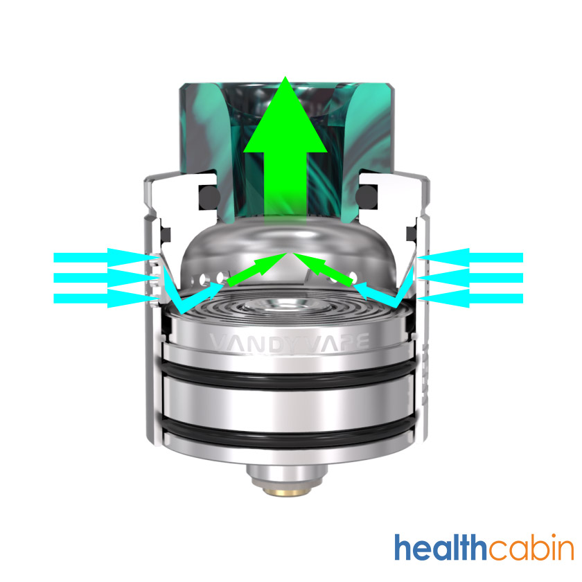 HealthCabin