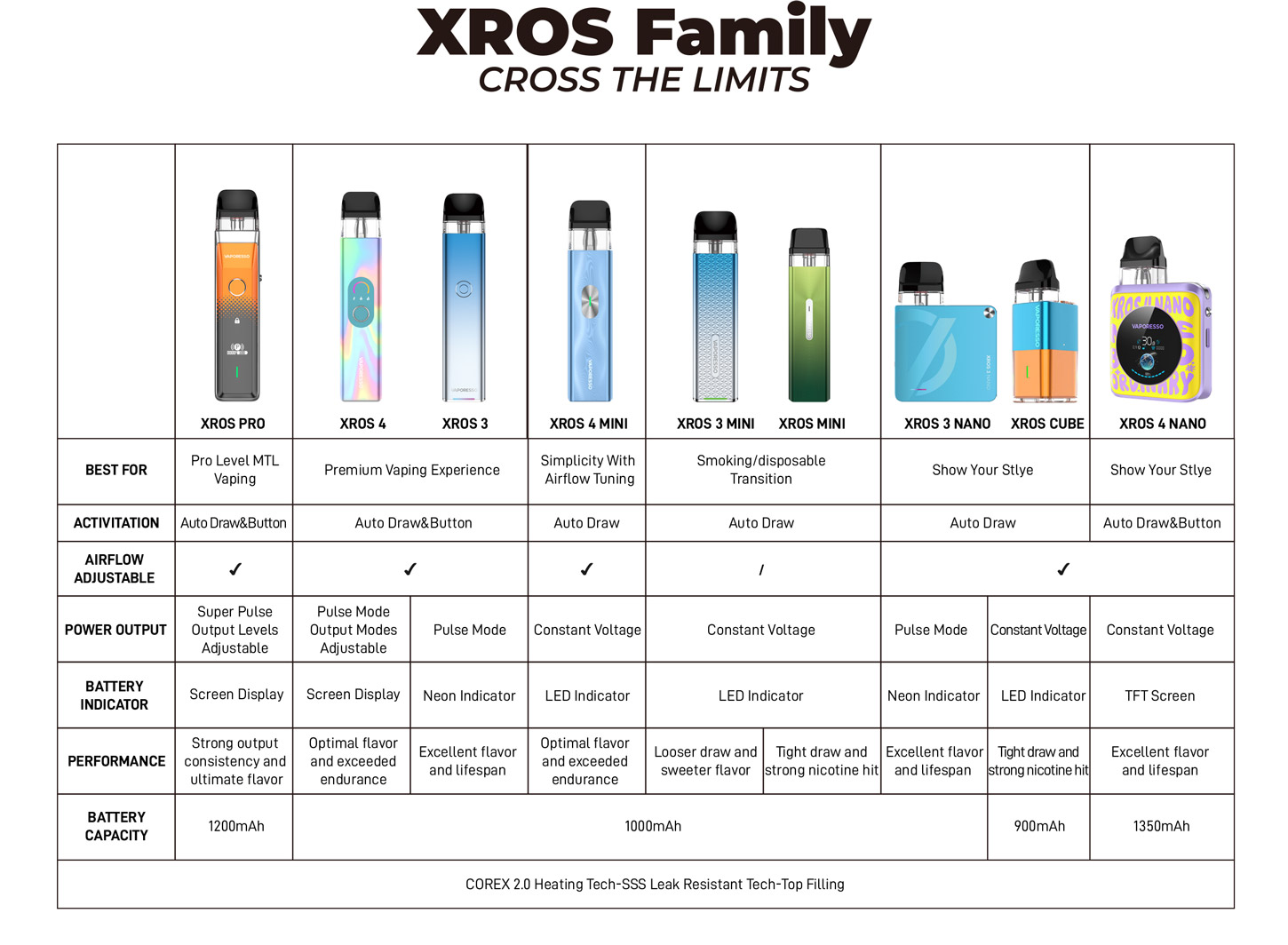 Vaporesso Xros Series Corex 2.0