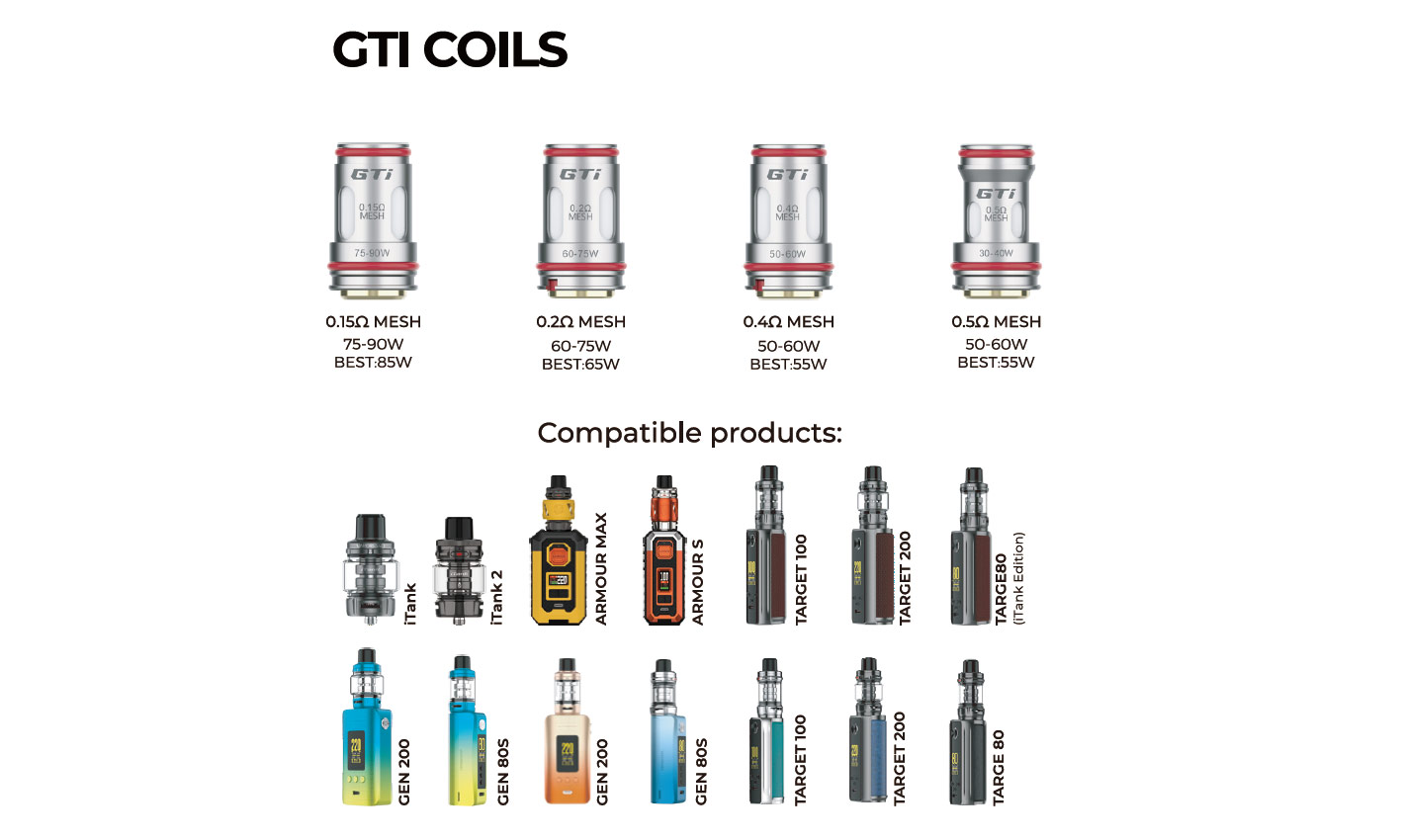 Vaporesso GTX Coil