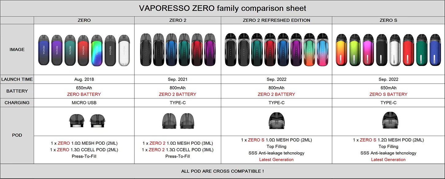 Vaporesso Zero 2 Kit