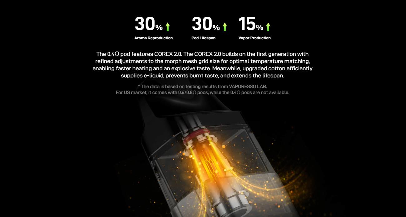 Vaporesso Xros Series Corex 2.0